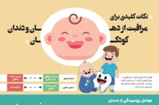 نکات کلیدی مراقبت از دهان و دندان کودکان 